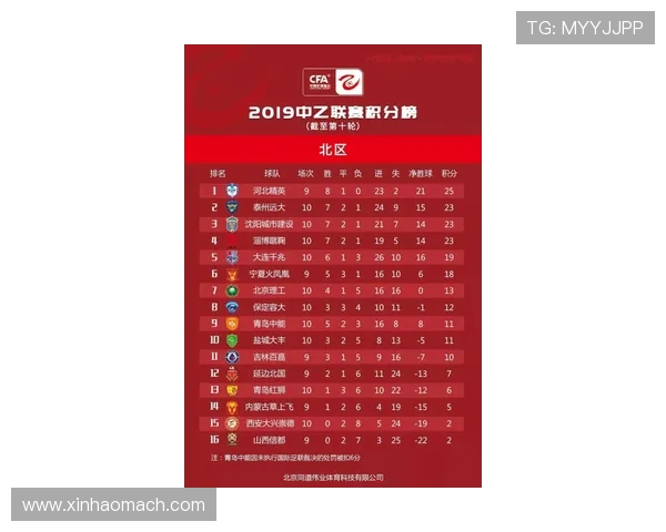 全国街舞大赛积分榜更新杭州攀岩队以59分稳居第一名